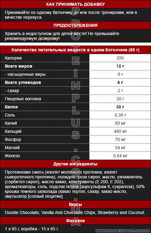 Supp. facts