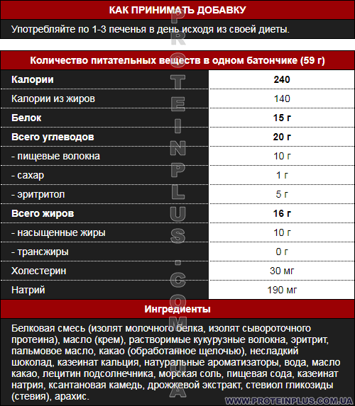 Quest Protein Cookie Double Chocolate Chip: состав и применение