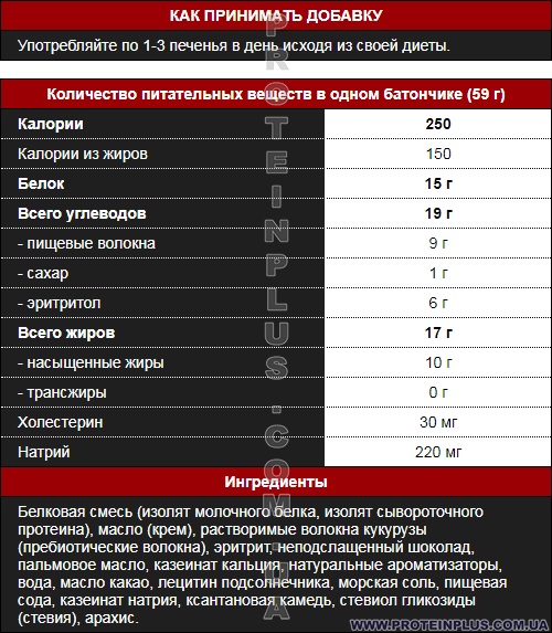 Quest Protein Cookie Chocolate Chip: состав и применение