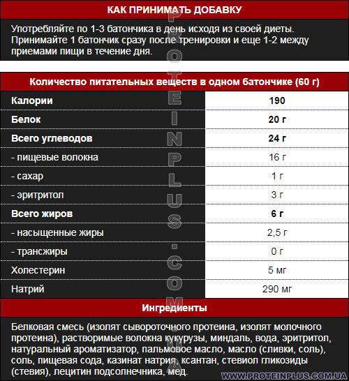 Quest Nutrition Maple Waffle: состав и применение