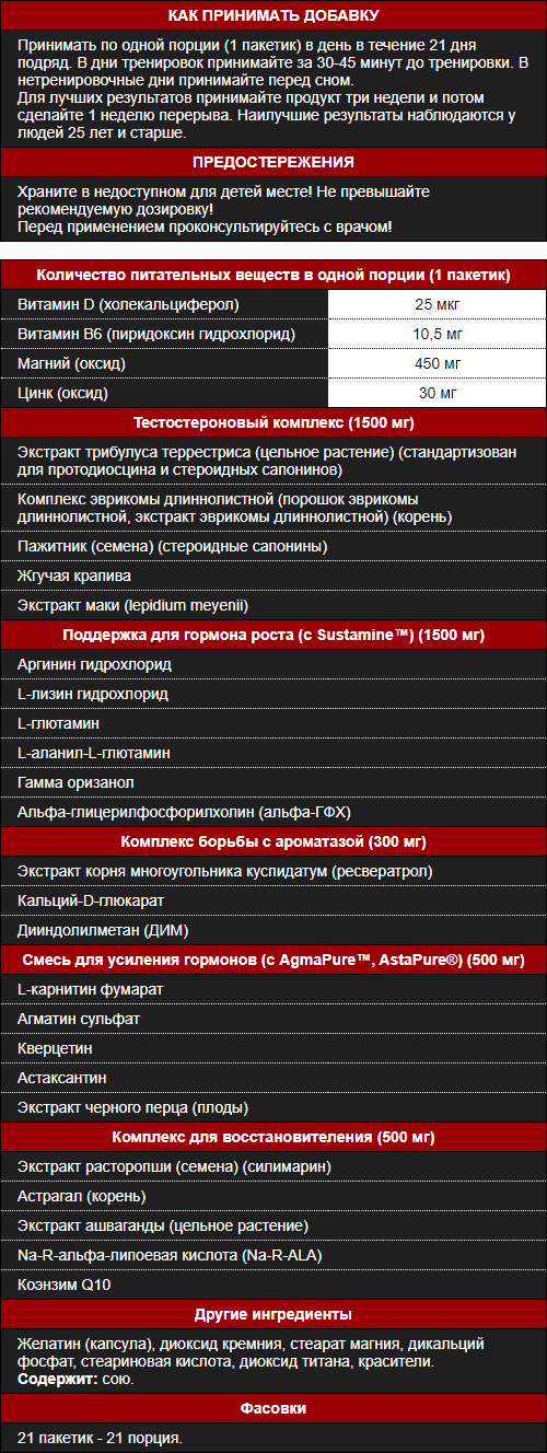 Supp. facts